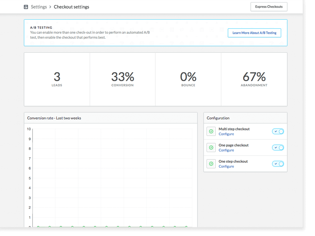 Test A/B dans Lightspeed eCom