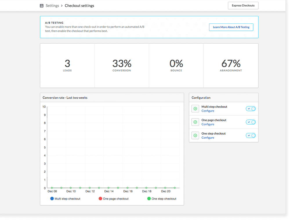 Personnalisation du processus de paiement dans Lightspeed eCom