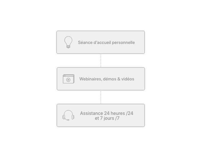L'assistance dont vous avez toujours rêvé.