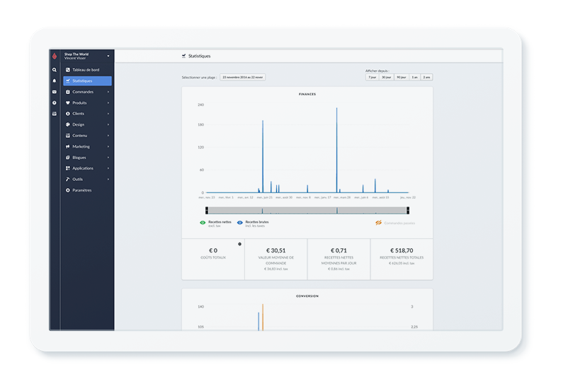 Analyser. Comprendre. Se développer plus vite.