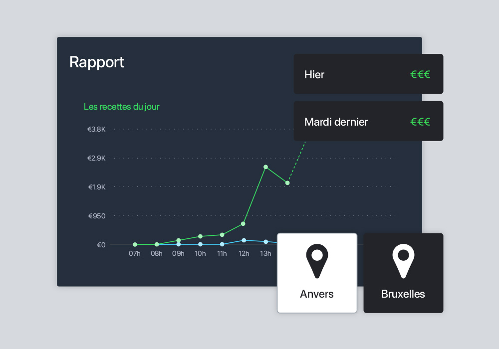 Rapports site ecommerce